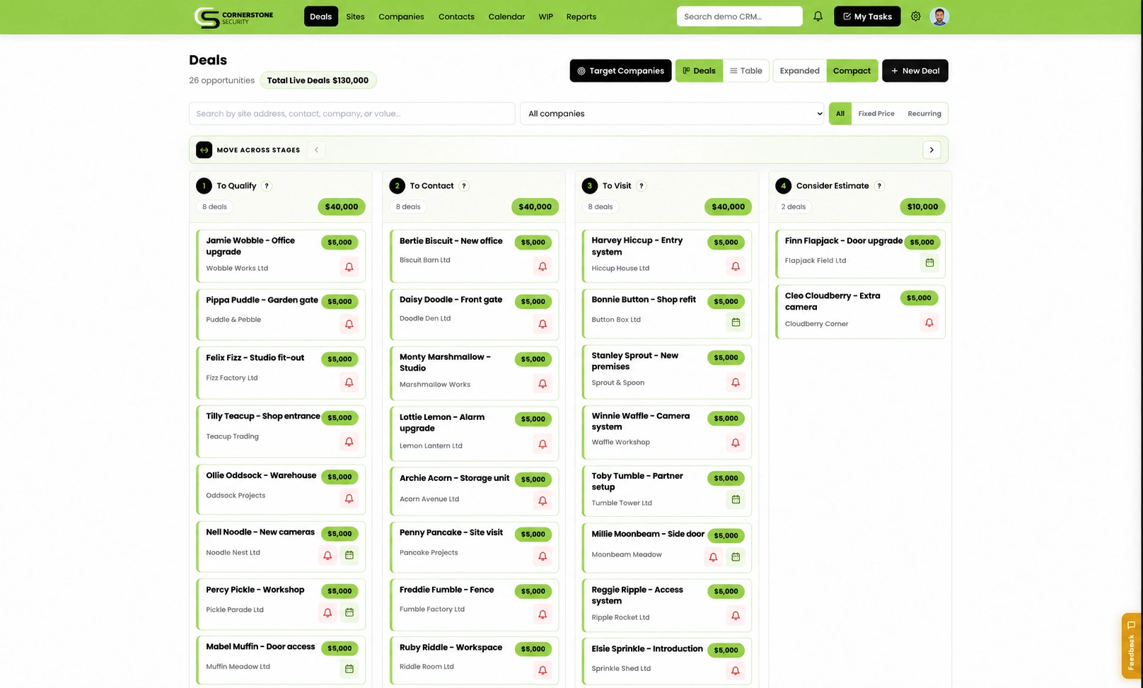 Cornerstone Security’s custom CRM sales pipeline with demonstration customers and deal values