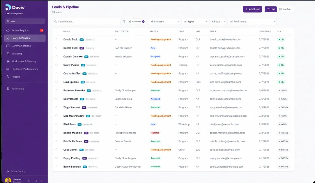 Davis Lead System Custom CRM and lead management software case study